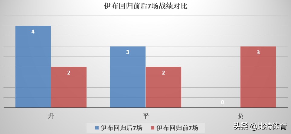 米兰德比米兰输得最惨的一次,米兰德比历史最大分差