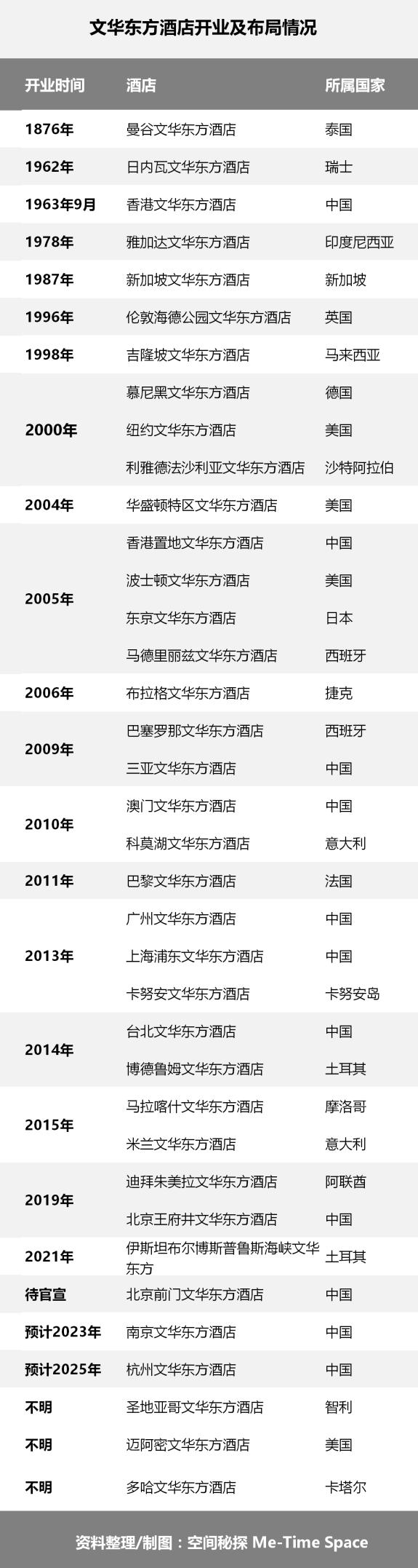 高端奢华酒店云集,香港豪华酒店连锁品牌