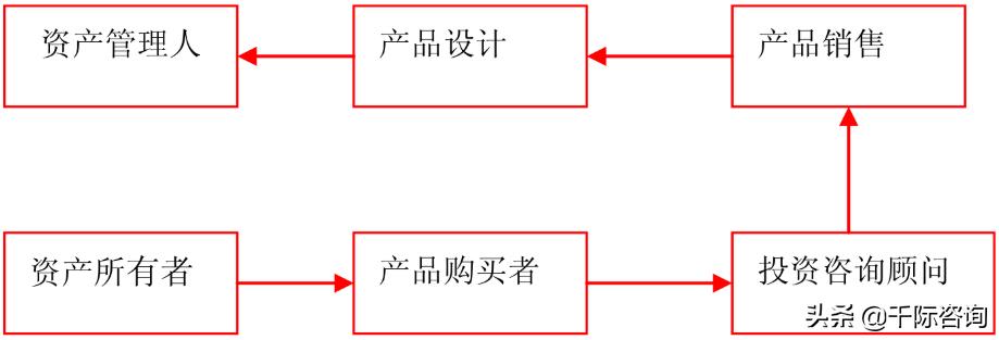 2021资产管理与托管银行行业发展研究报告