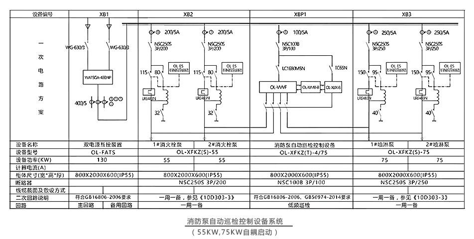 消防泵需要巡检系统吗,消防泵自动巡检设备干嘛的