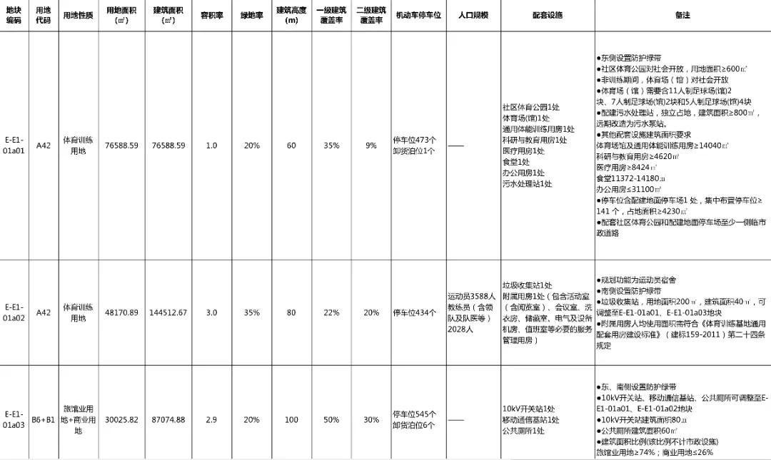 珠海大型拓展训练基地,珠海投资10亿的项目