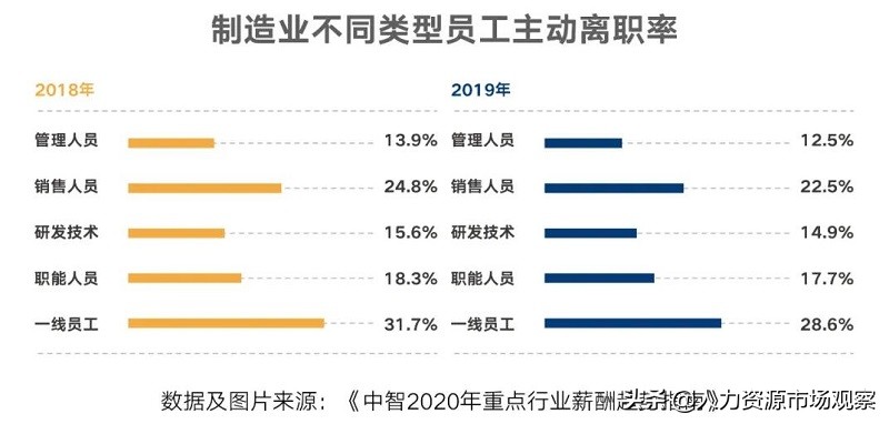 中智职业发展前景怎么样,中智咨询近十年调薪率2024