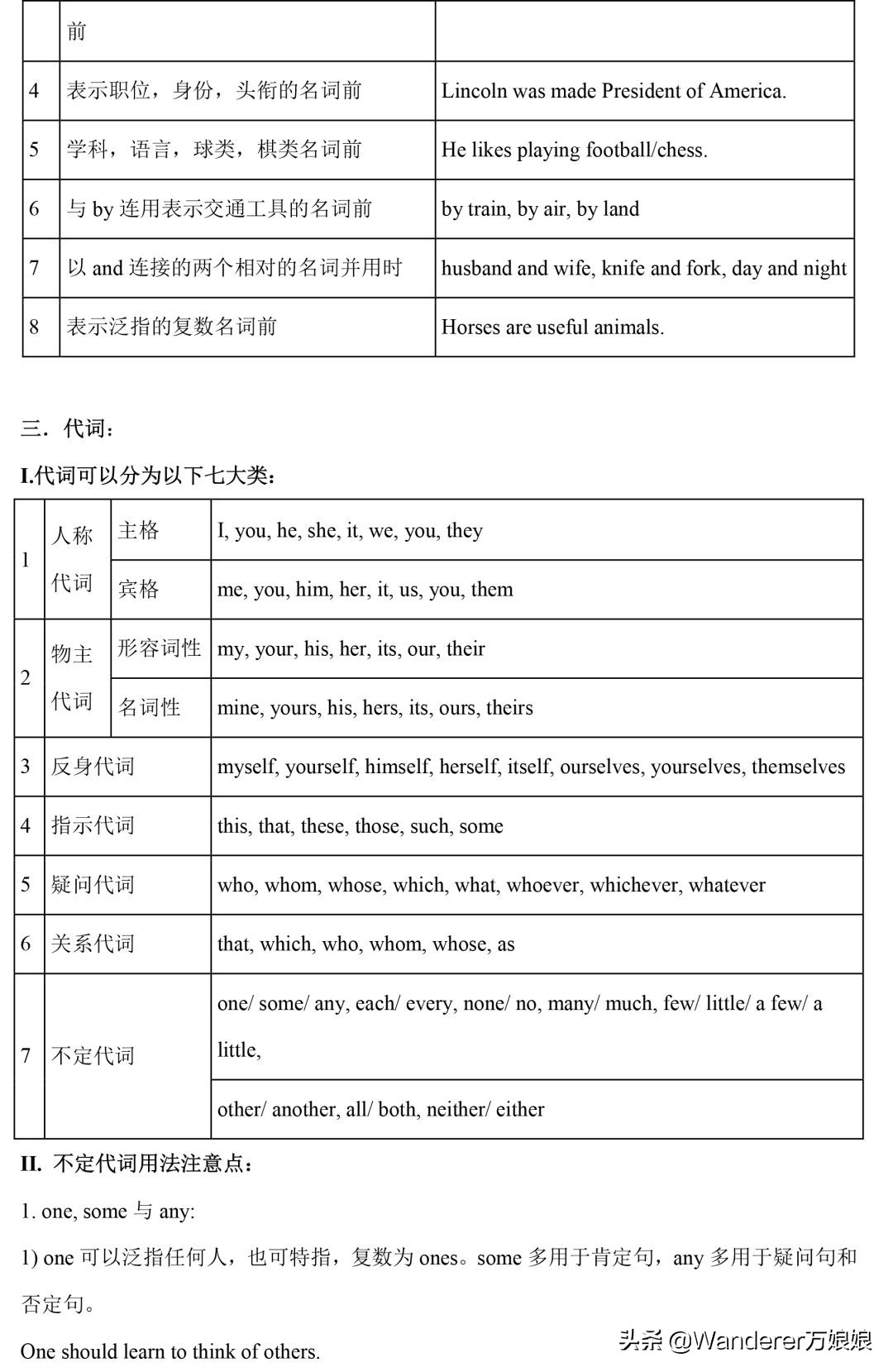 小学1-4年级英语语法完整版,新人教版3-6年级英语语法汇总