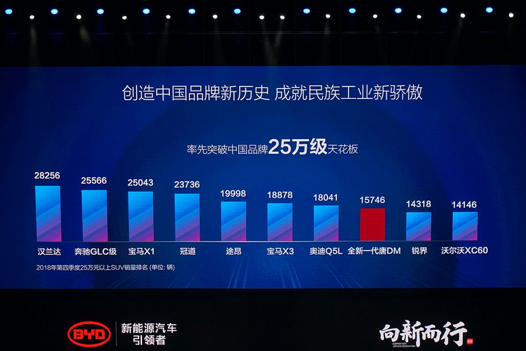 比亚迪byd7150w5m新车多少钱一台,总有一款适合你的新能源车