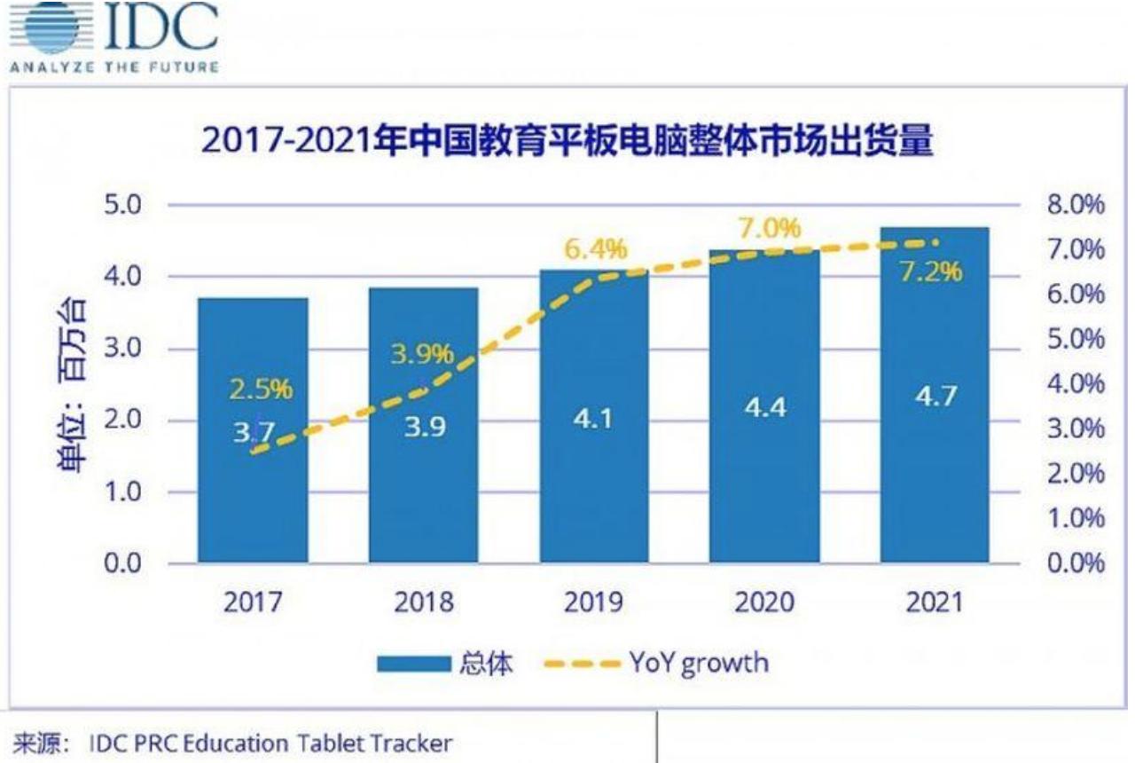 优学派盈利方式,优学派销售是做什么的