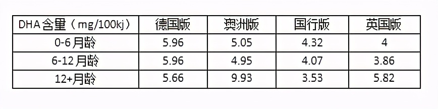 哪一款爱他美是原装进口,哪款爱他美奶粉性价比高