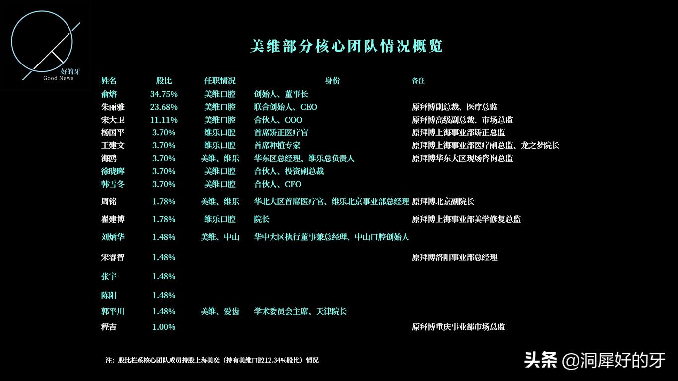 模式增长红利,模式创新红利期