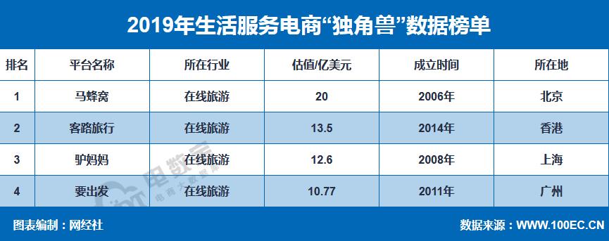 2019年在线旅游市场十大“乱象”你遭遇过几个？这些平台投诉较多