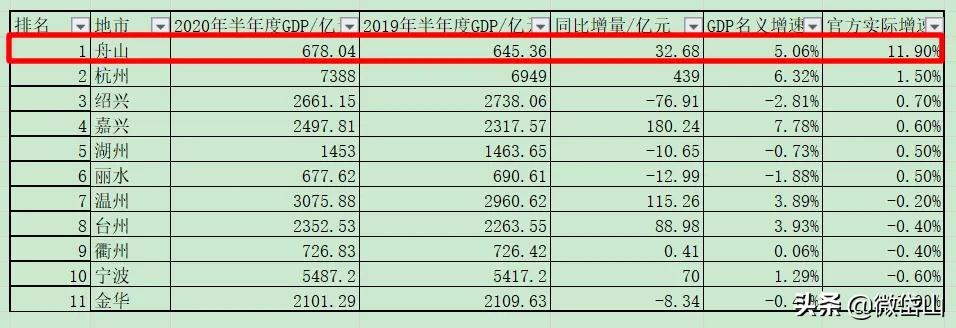 你好，我叫岱山，这是我的最新简历