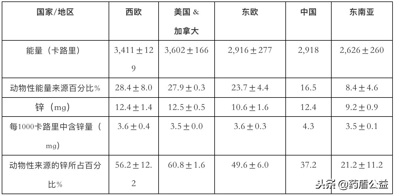 锌可以促进头脑发育吗,锌导致儿童早发育