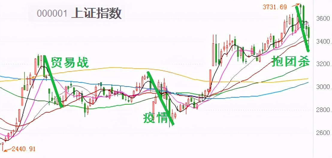 基金回撤后反弹后怎么操作,基金暴涨后是减仓还是清仓好