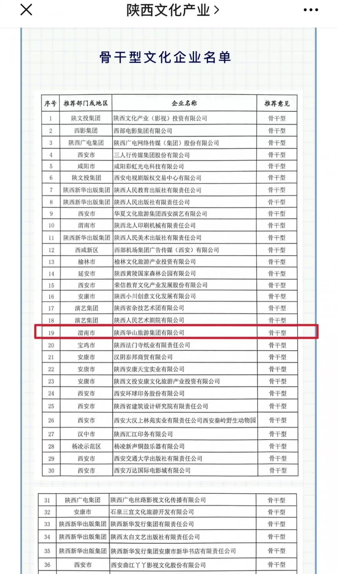 华旅集团西安有限公司,华旅集团旅游有限公司