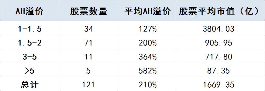 ah股溢价指数代表什么,ah溢价指数匹配的基金