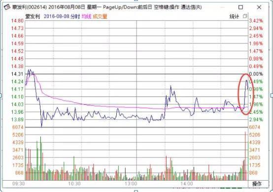 三年来一直坚持打新股,为什么一直买不到?请耐心读10遍背下来