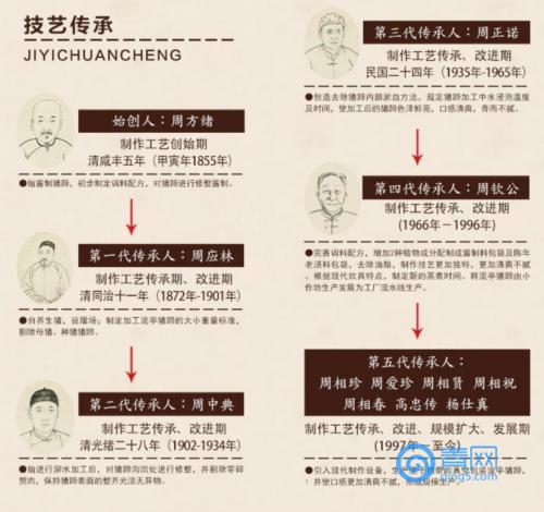 鑫复盛酒店猪蹄,鑫复盛猪蹄现状