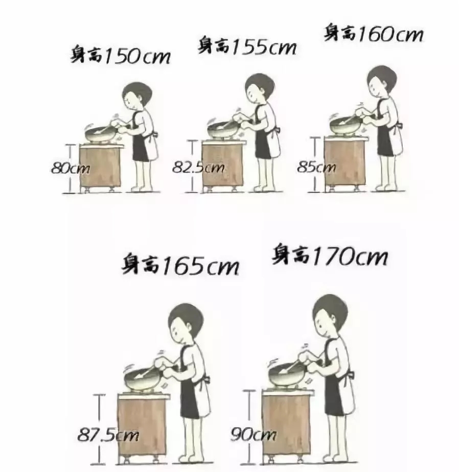 2022年厨房橱柜设计效果图,2021厨房最流行l型橱柜设计