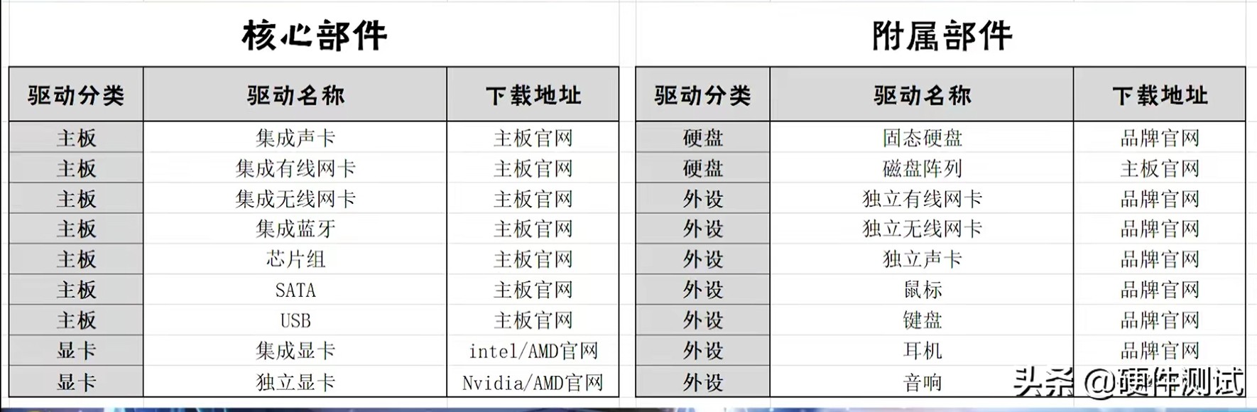 u盘安装win10找不到适用引导分区,微软官网下载win10到u盘怎么安装