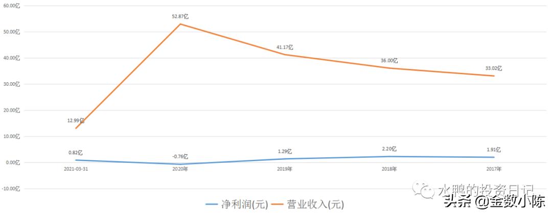 道道全002852,002852道道全股票分析