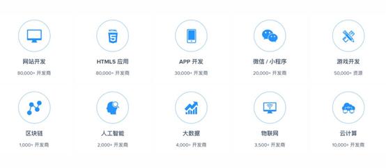 六个接私活的网站,你有技术就有钱