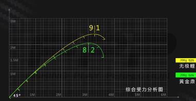 钓黑坑用金泉无极鲤怎么样,无极鲤黑坑