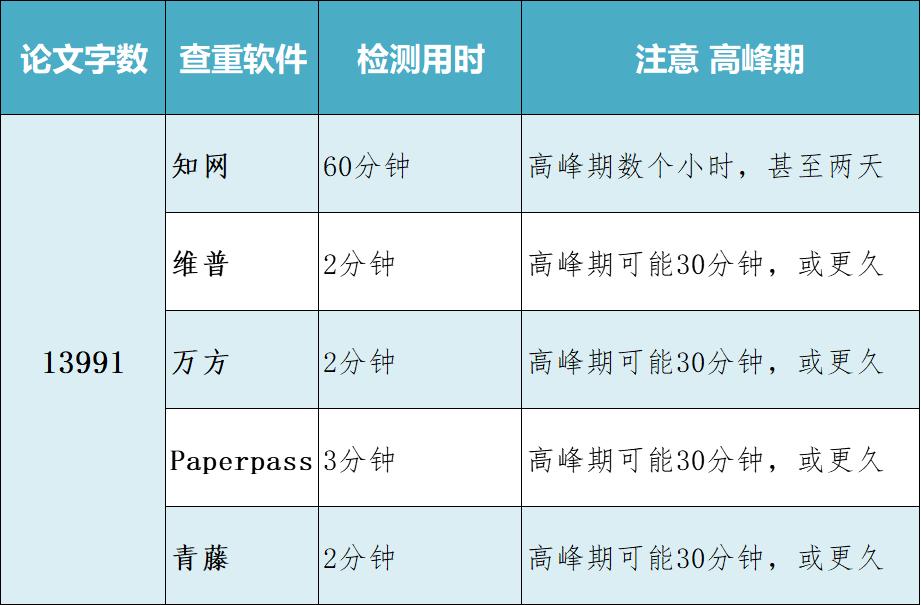 小语种查重哪个网站比较靠谱,哪个查重软件最靠谱
