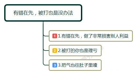 在职场中被人打一巴掌怎么办,工作中被同事打了一巴掌