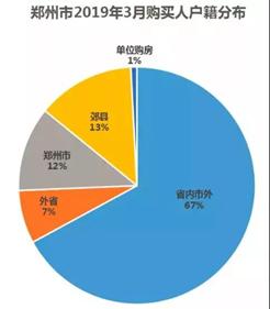 变数2019|郑州房地产的这一年（附10大关键词）