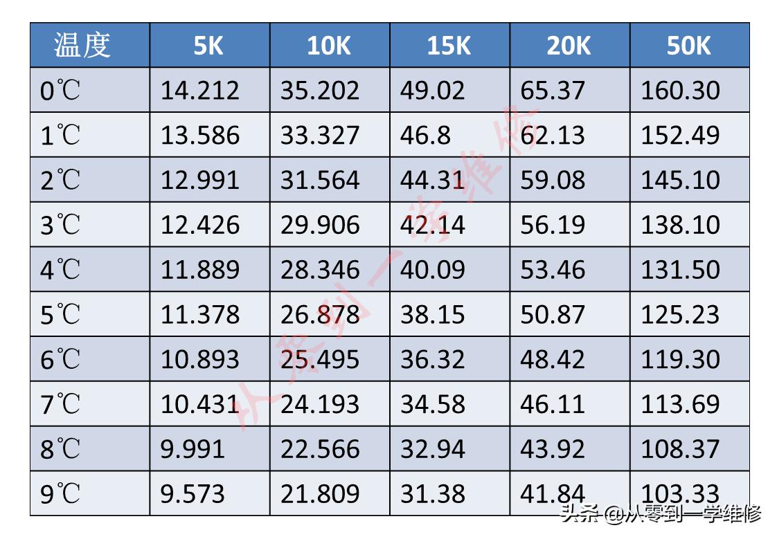 海尔空调感温头阻值对照表,空调感温探头阻值一般多大