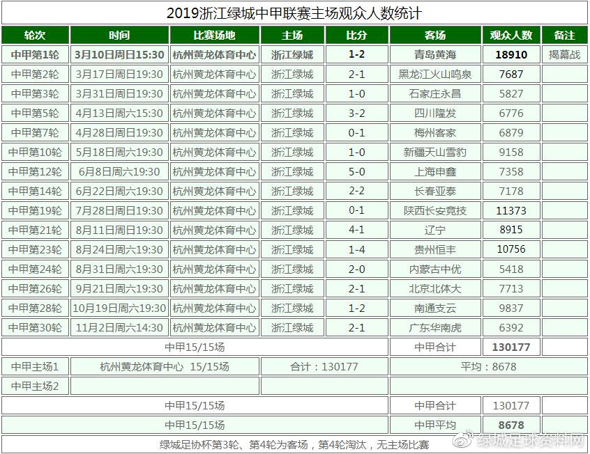 2019绿城中甲赛程表,中甲浙江绿城最后三场赛程
