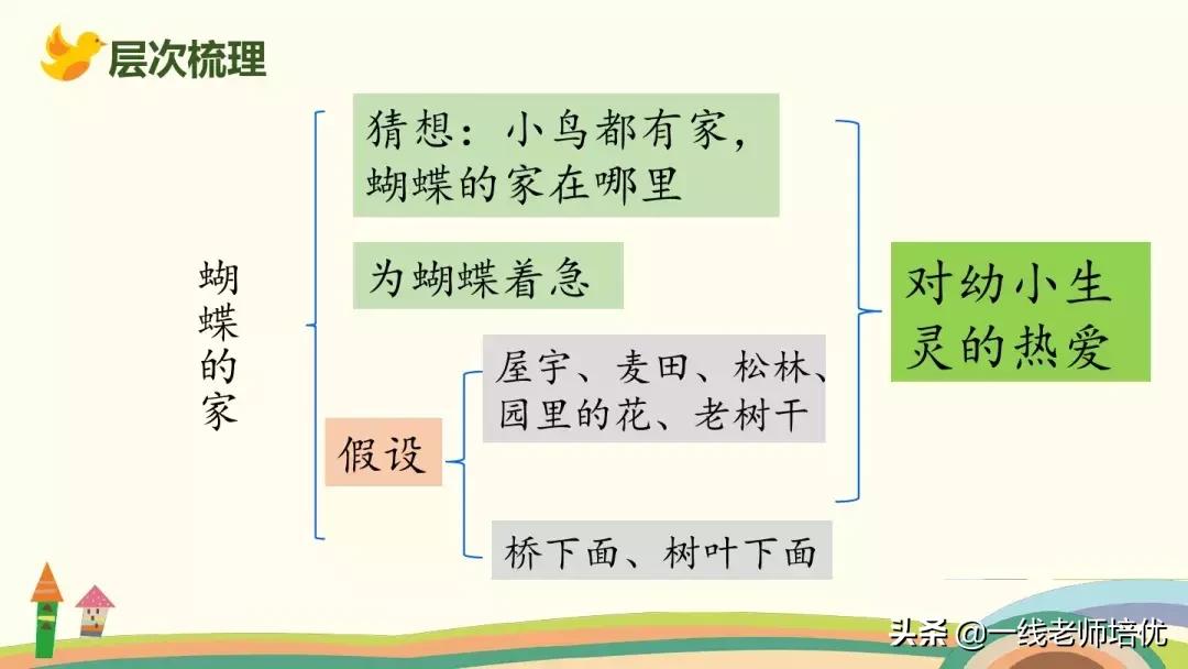 部编版蝴蝶的家课后练习及答案,四年级上册第8课蝴蝶的家全文
