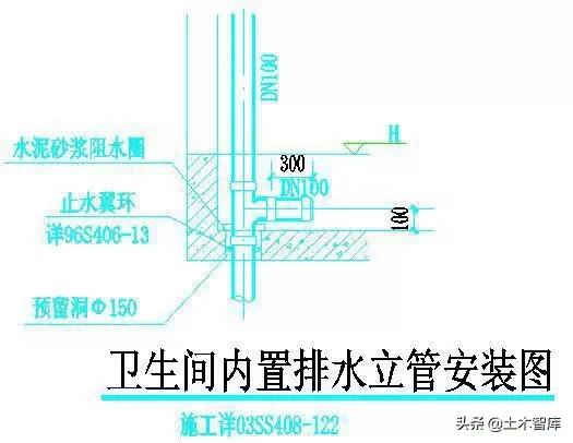 防渗漏的最佳方案,防渗漏开裂的措施