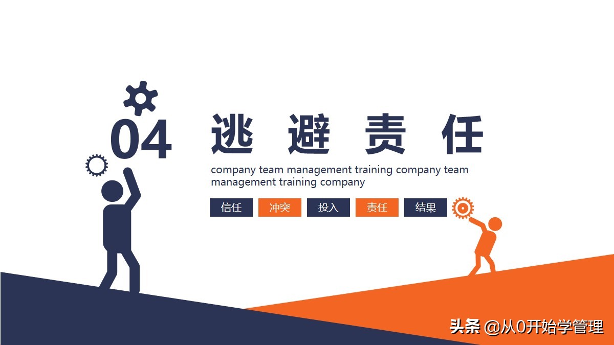 基层管理者晋升后规划和计划简短,中基层管理者如何沟通和团队协作