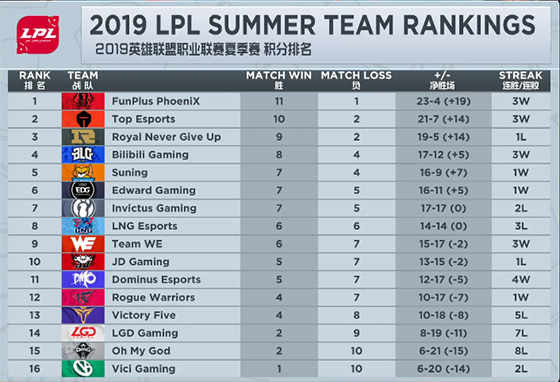 lol十强总决赛,lols11世界赛skt赛程