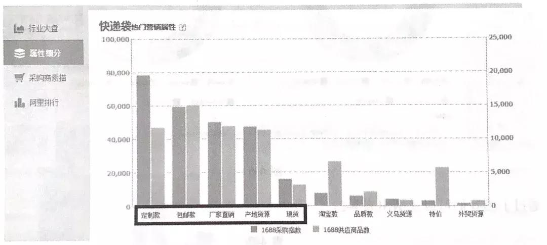 1688网商,1688店铺商品复购率怎么快速提升