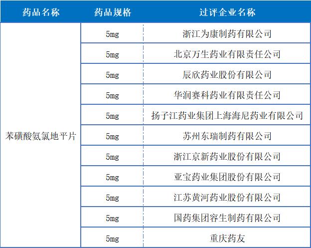 刚刚！4+7品种竞标企业突破11家，“生死决战”开始了