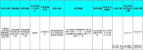 汉庭酒店卫生有保障吗,汉庭酒店服务态度差应该怎么投诉