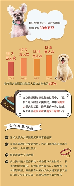 养犬新规定和物业条例,最新养犬管理规定