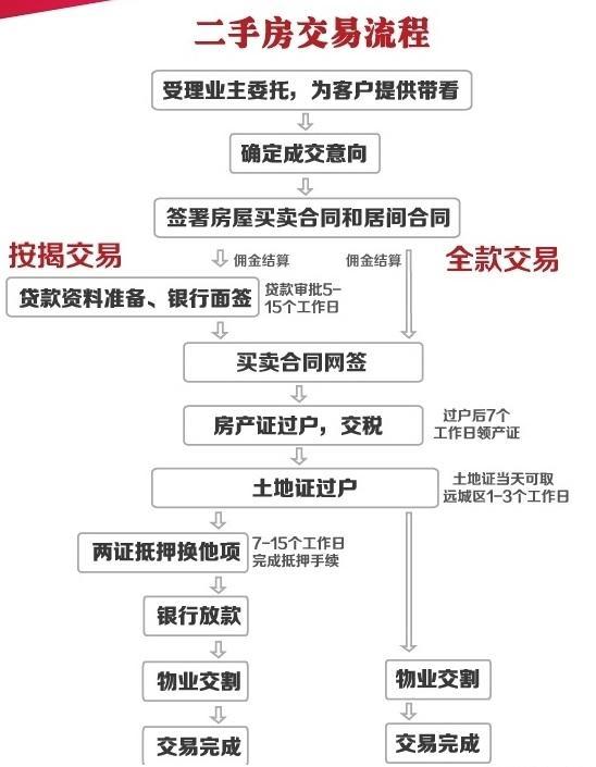购房贷款被拒后怎么补救,申请房贷被拒还能重新申请吗
