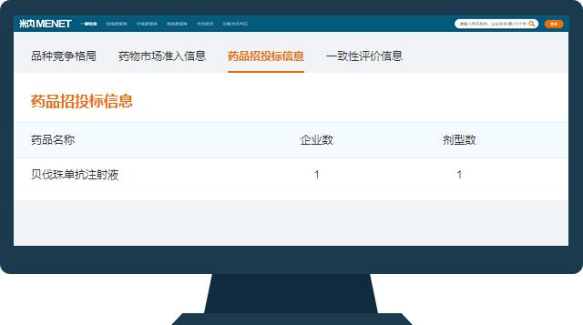 药品数据全面分析！知否？知否？都在米内网“一键检索”