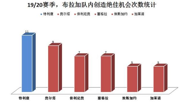 特林康对巴萨比赛,巴萨新援特林康集锦