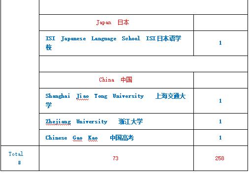 北京中加学校招生电话,北京中加华仁学校