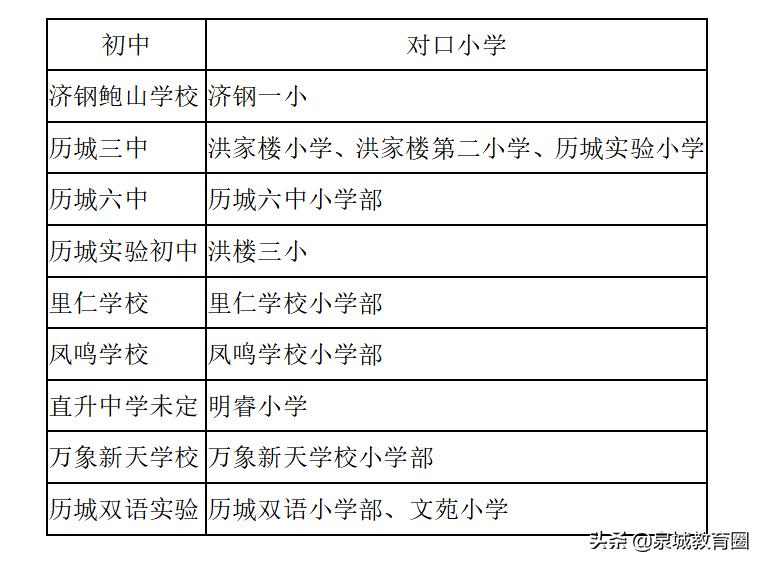 济南初中升学率重点高中排名榜,济南初中升学率排名