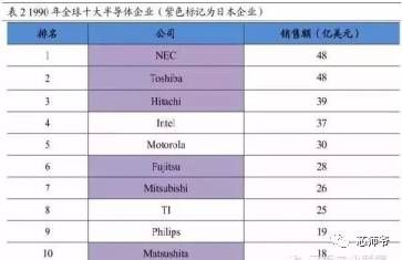 日本元器件深度分析,日本顶级电子元器件
