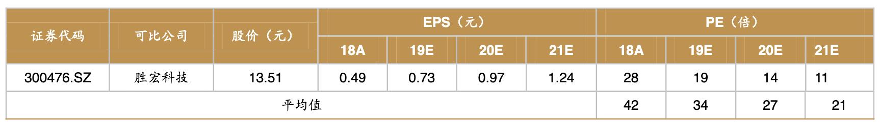 景旺电子上市公司排位,景旺在pcb行业排名