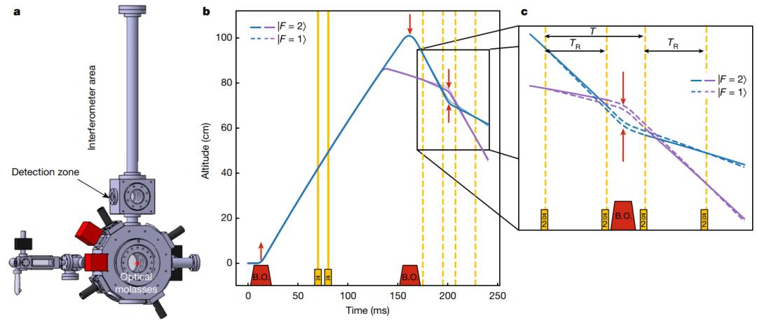 追寻科学奥秘,追寻科学真理的必然要求