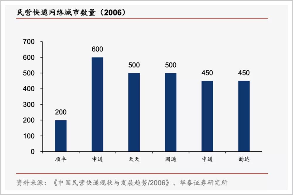 她17岁跑腿创业，带出一个帮派统治了中国快递业的大半个江山