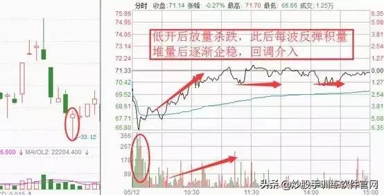 十种常见的分时图,最好用的分时图指标