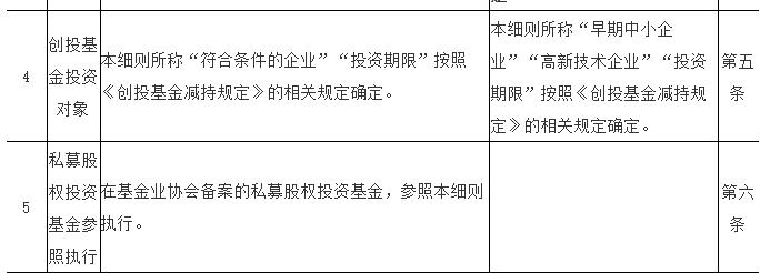 如何解读创投基金减持新规,投资机构a股减持规定