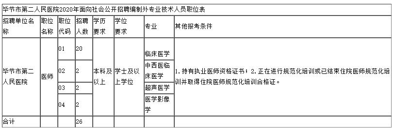贵州茅台酒厂招聘校招,2020贵州茅台医院招聘报考条件
