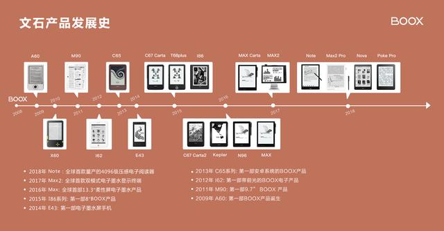 BOOX电子书阅读器以旧换新活动上线，旧机器最高可抵850元